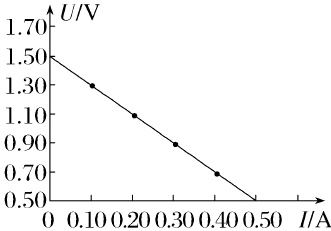 0700500010020030040050IA