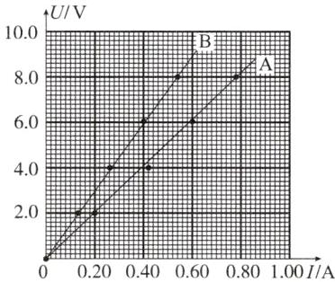 0020040060080日1001A