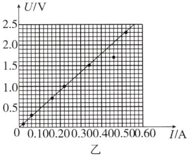 0010020030040050060I/A