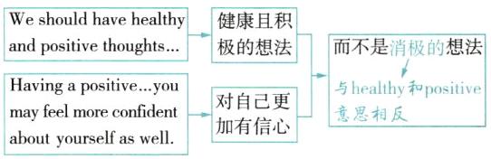对自己更mayfeelmoreconfident意思相反aboutyourselfaswell