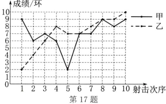 2345678910射击次序第17题