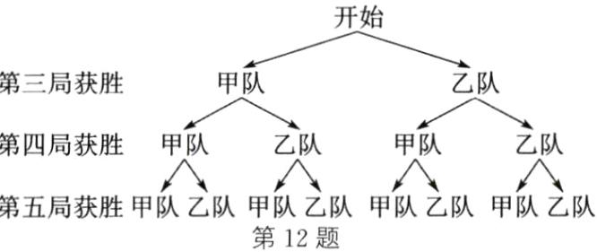 第五局获胜甲队乙队甲队乙队甲队乙队甲队乙队第12题