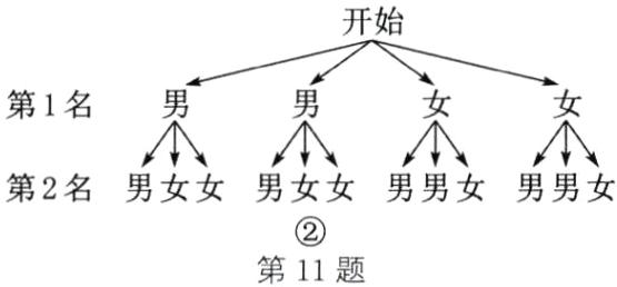 第11题