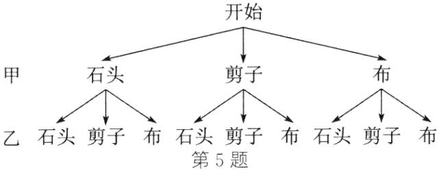 石头剪子布石头剪子布石头剪子布第5题
