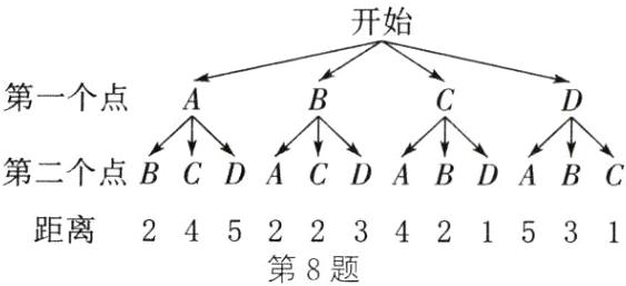 距离245223421531第8题