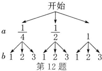 第12题