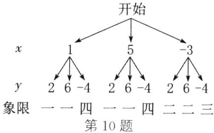 象限一一四一一四二二三第10题