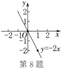 2y2x第8题