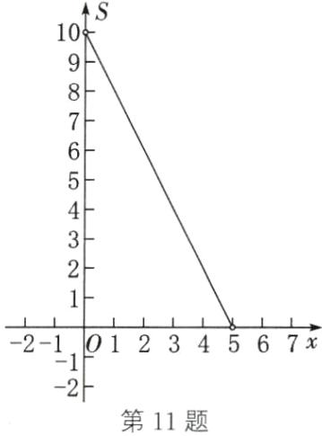 2第11题