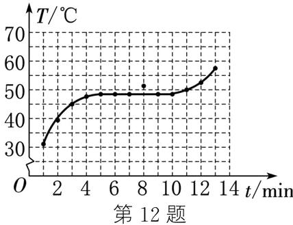 2468101214tmin第12题