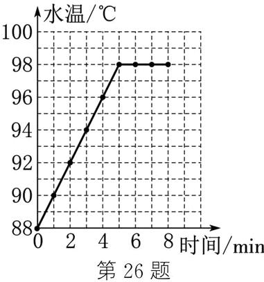 882468时间min第26题
