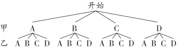 甲A乙ABCDABCDABCDABCD
