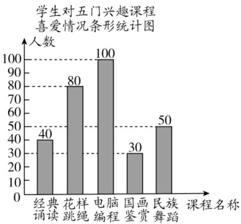 绿电民族课程名称