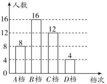 A档B档C档D档档次