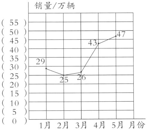 1月2月3月4月5月月份