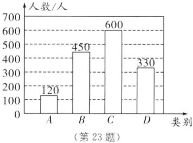 类别第23题
