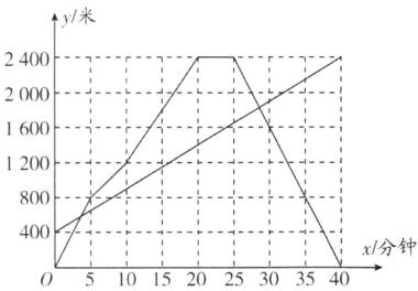400x分钟20253035400510