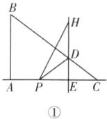 AP