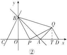 TDxPA
