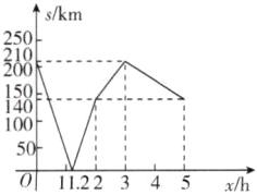 10001122345xh