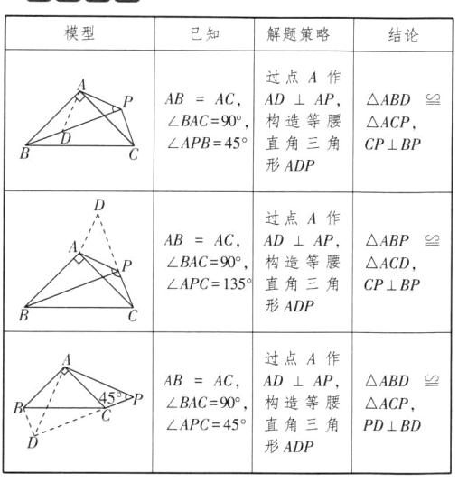 形ADP