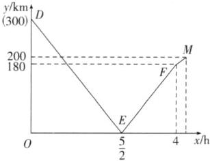 xhfrac52