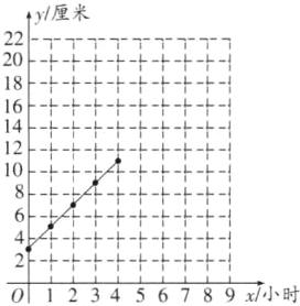 20123456789x小时