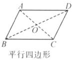 平行四边形