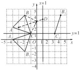B2I4