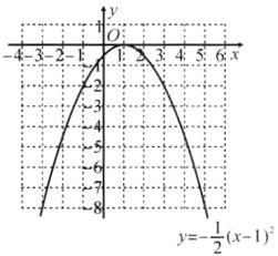 frac12x12y