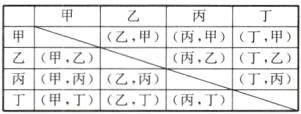 乙甲乙丙乙丁乙丁丙甲丙乙丙丁甲丁乏丁丙丁