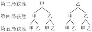 第四局获胜甲第五局获胜甲乙甲乙甲乙甲乙