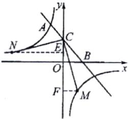 FM