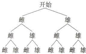 AA雌雄雌雄雌雄雌雄