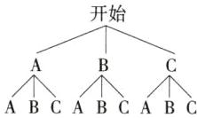 ABCABCABC