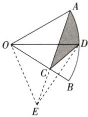 ABSR
