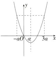 a0a3a