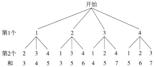 第2个和345356457567