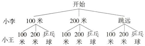 100200乒乓100200乒乓1米米0球小王米米球米米球