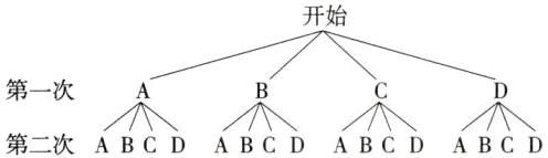 第一次第二次ABCDABCDABCDABCD