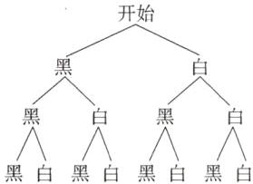 第3个小正方形黑白黑白黑白黑白