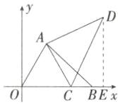 CBEx