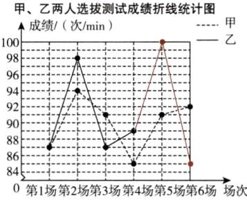 丰0第1场第2场第3场第4场第5场第6场场次