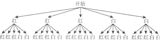 红红红白白红红红白白红红红白白红红红白白红红红白白