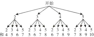 2345234345和45675678678978910