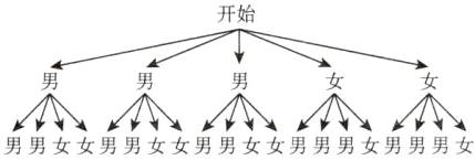 男男女女男男女女男男女女男男男女男男男女