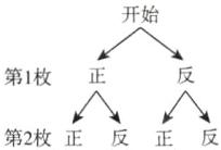 第1枚正第2枚正反正反