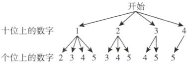 十位上的数字AK个位上的数字234534455