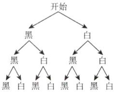 黑白黑白黑白黑白