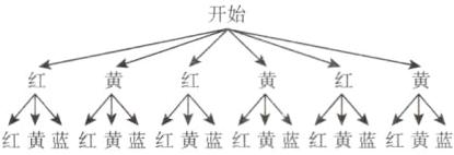 红黄蓝红黄蓝红黄蓝红黄蓝红黄蓝红黄蓝
